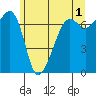 Armitage Island tide chart for Thursday, June 1, 2023