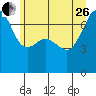 Armitage Island tide chart for Monday, June 26, 2023