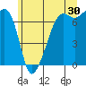 Armitage Island tide chart for Friday, June 30, 2023