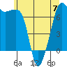 Armitage Island tide chart for Wednesday, June 7, 2023