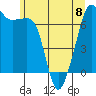 Armitage Island tide chart for Thursday, June 8, 2023