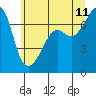 Armitage Island tide chart for Tuesday, July 11, 2023