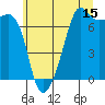 Armitage Island tide chart for Saturday, July 15, 2023