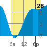 Armitage Island tide chart for Friday, July 28, 2023