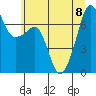 Armitage Island tide chart for Saturday, July 8, 2023