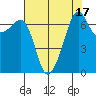 Armitage Island tide chart for Thursday, August 17, 2023