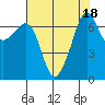 Armitage Island tide chart for Friday, August 18, 2023