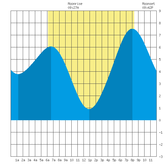 Armitage Island tide chart for Saturday, August 19, 2023