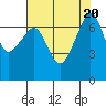 Armitage Island tide chart for Sunday, August 20, 2023