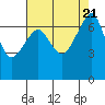 Armitage Island tide chart for Monday, August 21, 2023