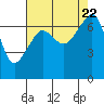 Armitage Island tide chart for Tuesday, August 22, 2023