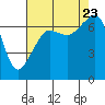 Armitage Island tide chart for Wednesday, August 23, 2023