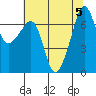 Armitage Island tide chart for Saturday, August 5, 2023