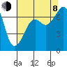 Armitage Island tide chart for Tuesday, August 8, 2023