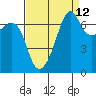 Armitage Island tide chart for Tuesday, September 12, 2023