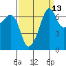 Armitage Island tide chart for Wednesday, September 13, 2023