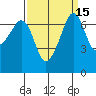 Armitage Island tide chart for Friday, September 15, 2023
