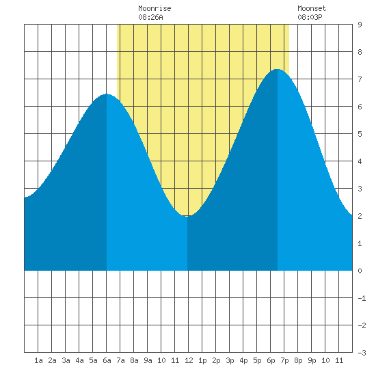 Armitage Island tide chart for Saturday, September 16, 2023