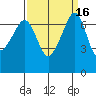 Armitage Island tide chart for Saturday, September 16, 2023