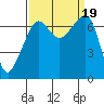 Armitage Island tide chart for Tuesday, September 19, 2023