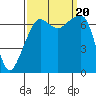 Armitage Island tide chart for Wednesday, September 20, 2023