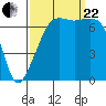 Armitage Island tide chart for Friday, September 22, 2023