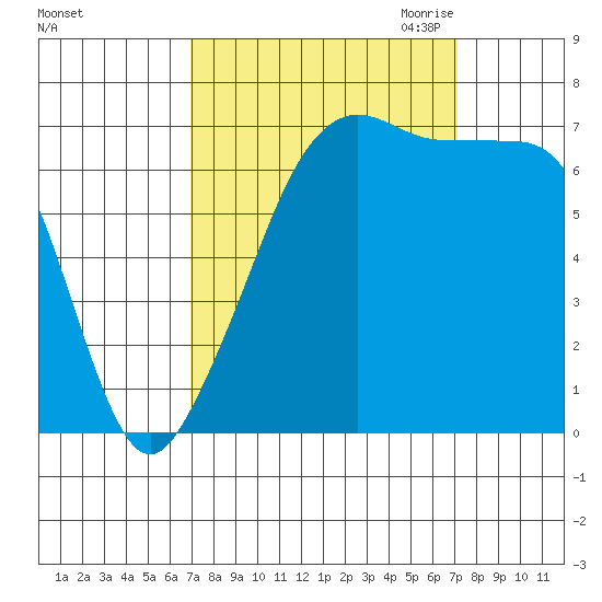 Armitage Island tide chart for Saturday, September 23, 2023