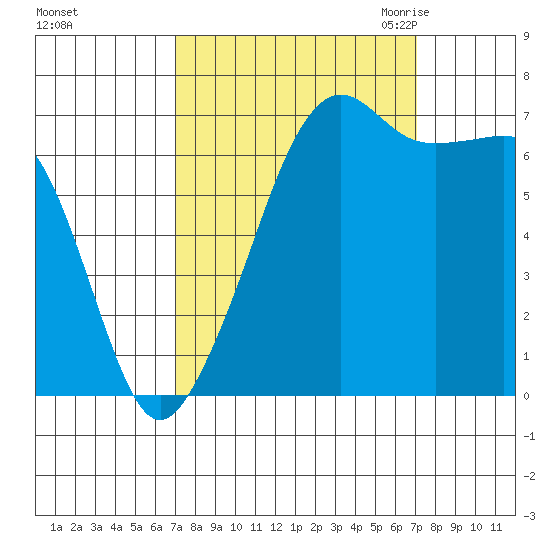 Armitage Island tide chart for Sunday, September 24, 2023