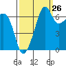 Armitage Island tide chart for Tuesday, September 26, 2023