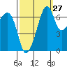 Armitage Island tide chart for Wednesday, September 27, 2023