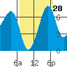 Armitage Island tide chart for Thursday, September 28, 2023