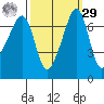 Armitage Island tide chart for Friday, September 29, 2023