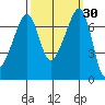 Armitage Island tide chart for Saturday, September 30, 2023