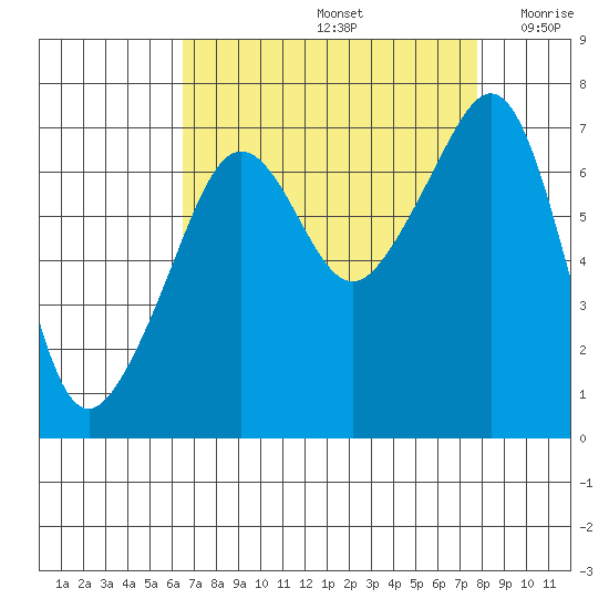 Armitage Island tide chart for Monday, September 4, 2023