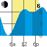 Armitage Island tide chart for Wednesday, September 6, 2023