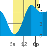 Armitage Island tide chart for Saturday, September 9, 2023