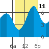 Armitage Island tide chart for Wednesday, October 11, 2023
