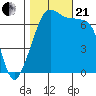 Armitage Island tide chart for Saturday, October 21, 2023