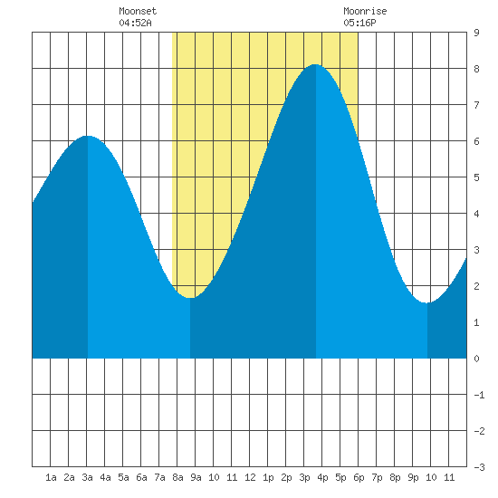 Armitage Island tide chart for Thursday, October 26, 2023
