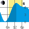 Armitage Island tide chart for Friday, October 6, 2023