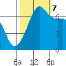 Armitage Island tide chart for Saturday, October 7, 2023
