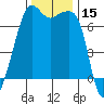 Armitage Island tide chart for Wednesday, November 15, 2023