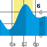 Armitage Island tide chart for Monday, November 6, 2023