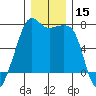 Armitage Island tide chart for Friday, December 15, 2023