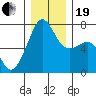 Armitage Island tide chart for Tuesday, December 19, 2023