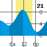 Armitage Island tide chart for Thursday, December 21, 2023