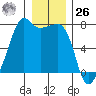 Armitage Island tide chart for Tuesday, December 26, 2023