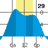 Armitage Island tide chart for Friday, December 29, 2023