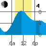 Armitage Island tide chart for Monday, December 4, 2023
