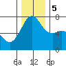 Armitage Island tide chart for Tuesday, December 5, 2023